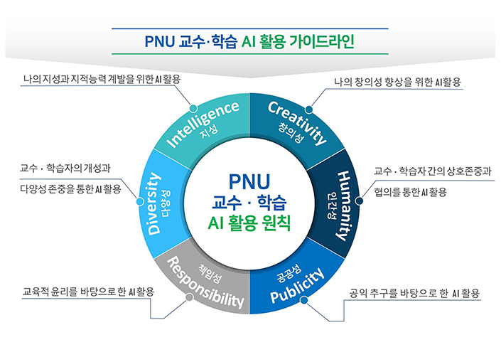 '부산대, AI 올바른 활용 위한 가이드라인'