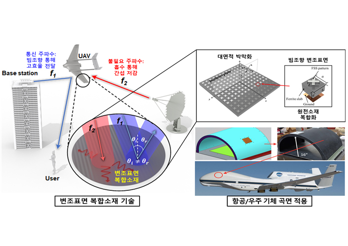 '[전기전자공학과] 하노겸 박사과정생'