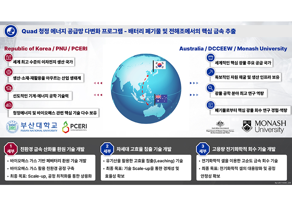 부산대, 국제공동연구로 폐배터리 속 금속 캐낸다