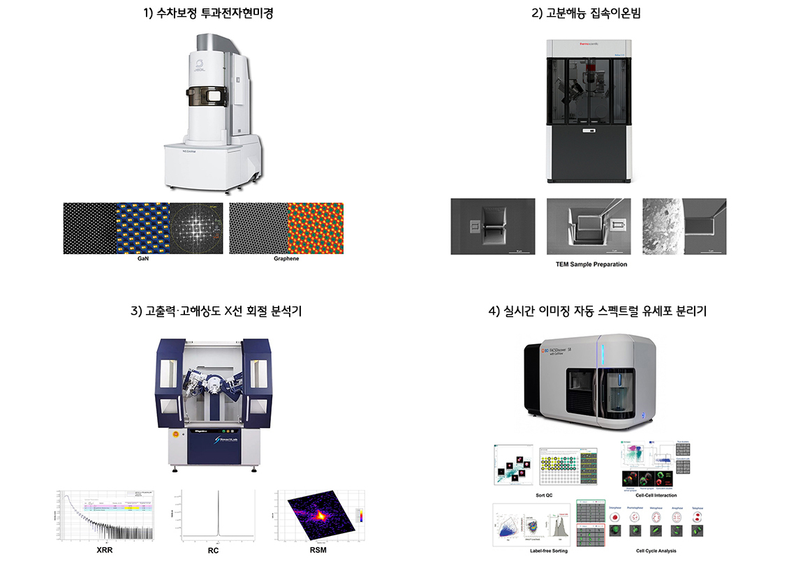 [공동실험실습관] 첨단 분석 장비 인프라 고도화