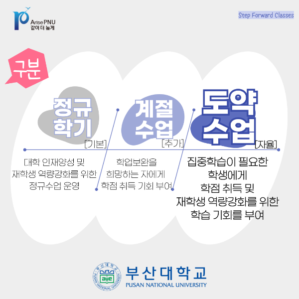 '[PNU_NEWS] '도약수업' 들어 보셨나요?'