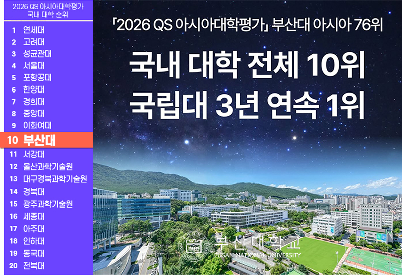 부산대, 「2026 QS 아시아대학평가」 국내 대학 전체 10위…3년 연속 국립대 1위, 아시아 76위
