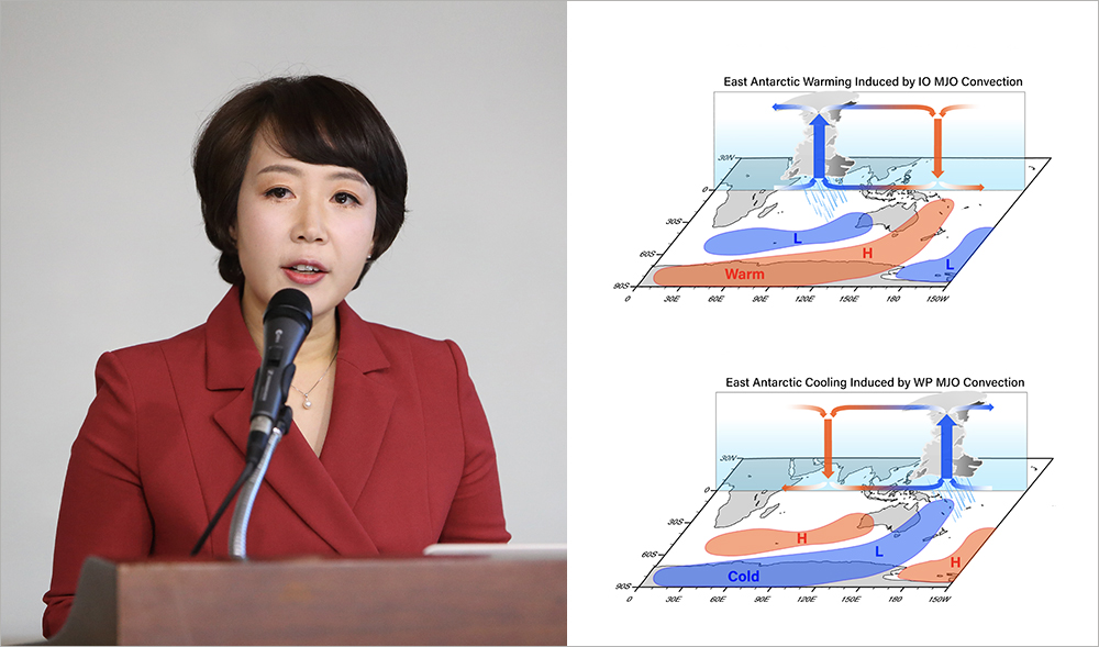 'East Antarctic cooling induced by decadal changes in Madden-Julian Oscillation during austral summer'