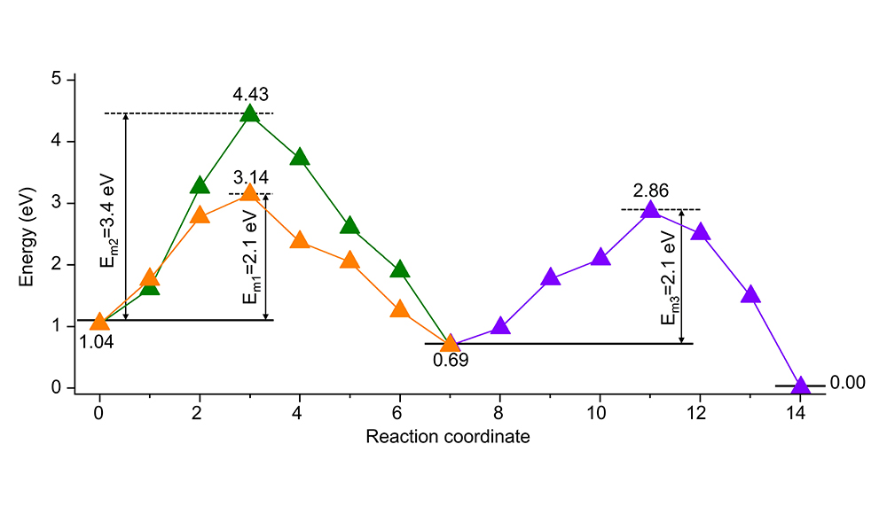 'Monitoring the formation of infinite-layer transition metal oxides through in situ atomic-resolution electron microscopy'