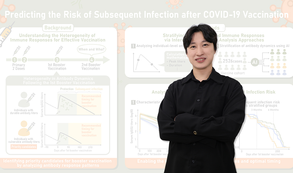 'Longitudinal antibody titers measured after COVID-19 mRNA vaccination can identify individuals at risk for subsequent infection'