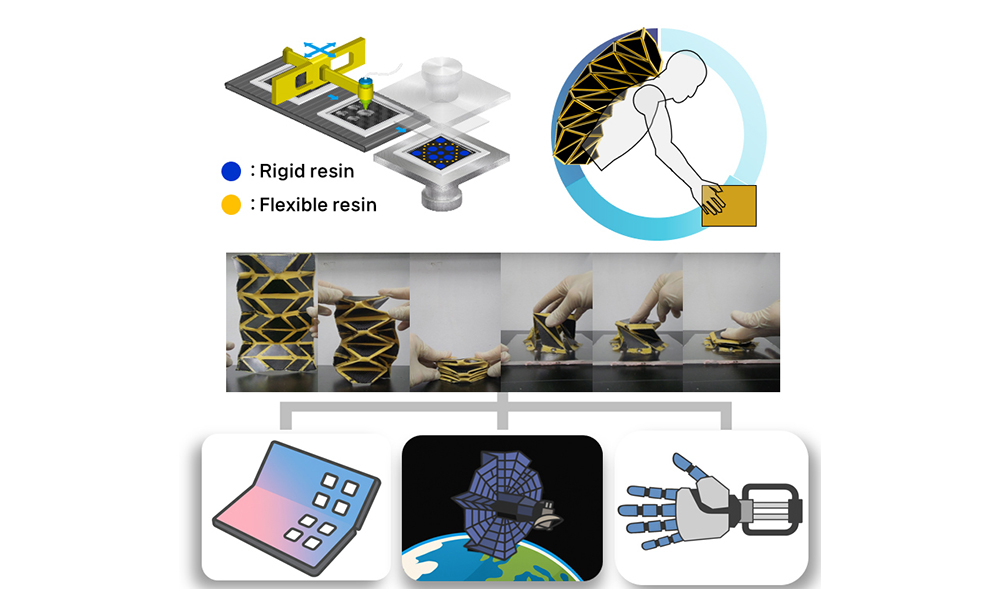 'Deployable fiber-reinforced polymer for advanced monolithic Rigid–Soft robotics applications'