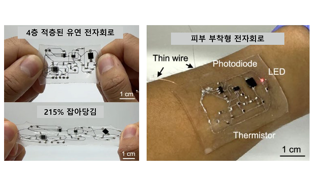 'Meter-scale heterostructure printing for high-toughness fiber electrodes in intelligent digital apparel'