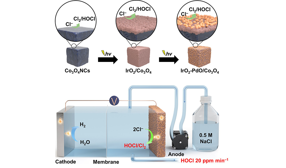 'Deliberate Construction of IrO₂-PdO Heterointerfaces via Sequential Photodeposition for Selective and Durable Chloride Oxidation'