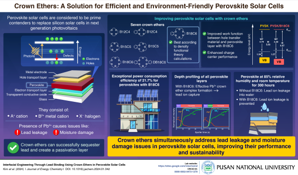 'Pusan National University Researchers Improve the Stability of Perovskite Solar '의 첨부파일 이미지