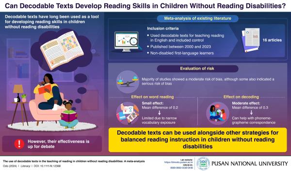 'The use of decodable texts in the teaching of reading in children without reading disabilities: a meta-analysis'의 첨부파일 이미지