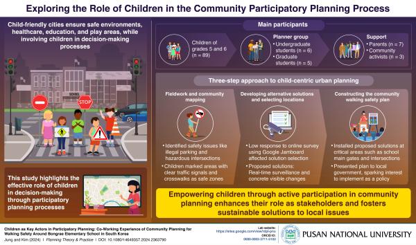 'Pusan National University Researchers Explore the Role of Children in Community Participatory Planning Process'의 첨부파일 이미지