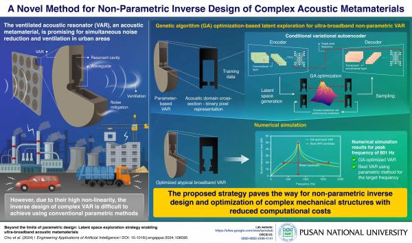 'Pusan National University Researchers Use Artificial Intelligence to Create Powerful Sound-Dampening Materials'의 첨부파일 이미지