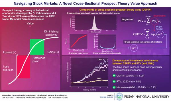 'A Novel Method Implementing Investment Decision-Making of Prospect Theory Utility Toward Stock Markets'의 첨부파일 이미지