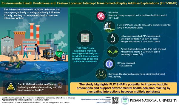 'Pusan National University Researchers Revolutionize Environmental Health with Advanced Explainable Machine Learning Approach'의 첨부파일 이미지