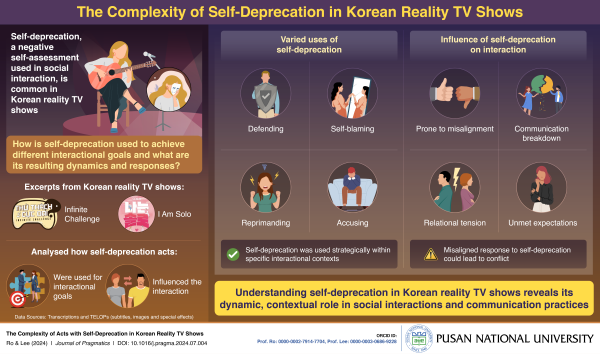 'New Study from Pusan National University Uncovers the Hidden Obviousness of Self-Deprecating Remarks in Korean Entertainment'의 첨부파일 이미지