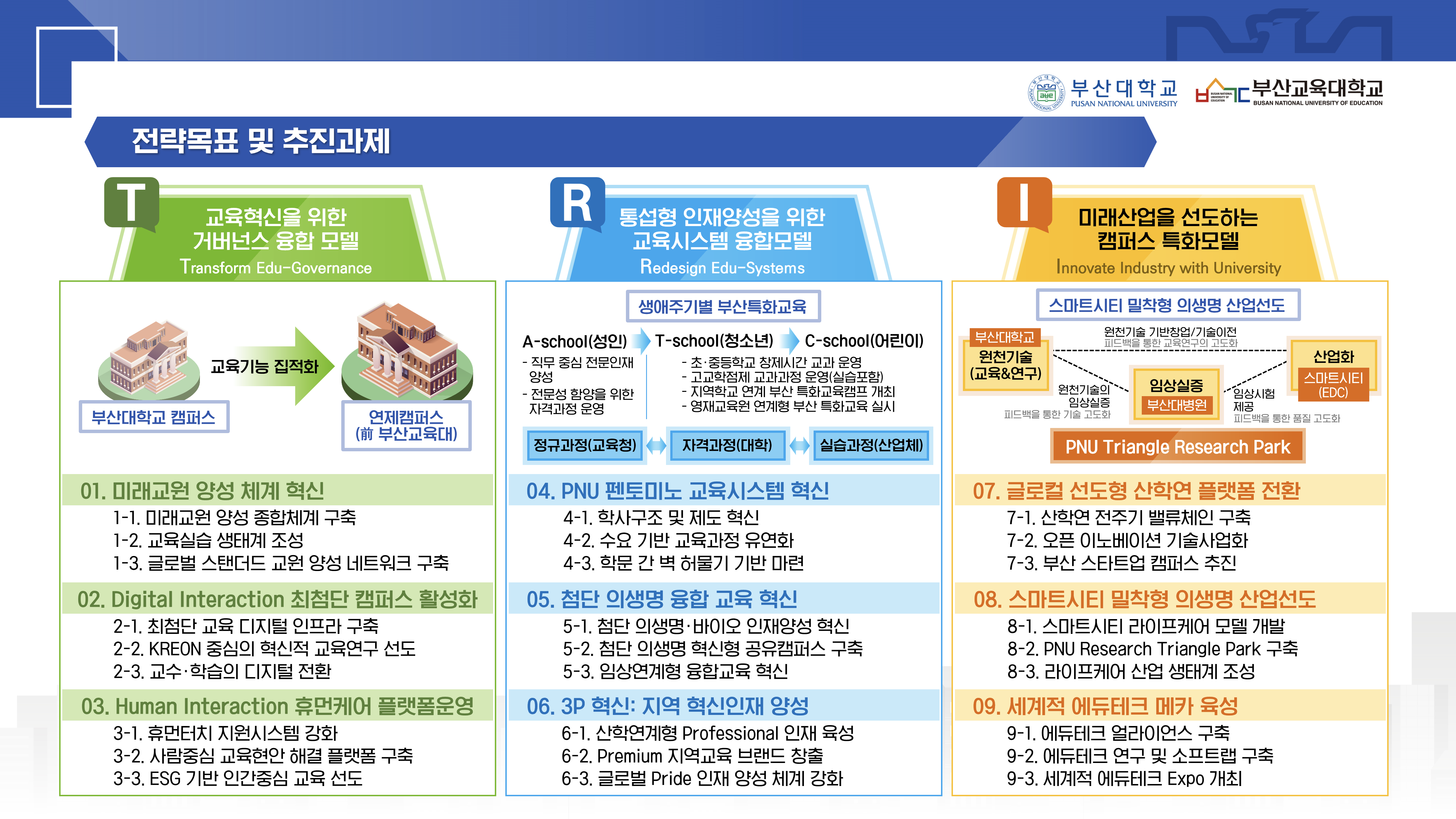 글로컬대학30 주요내용